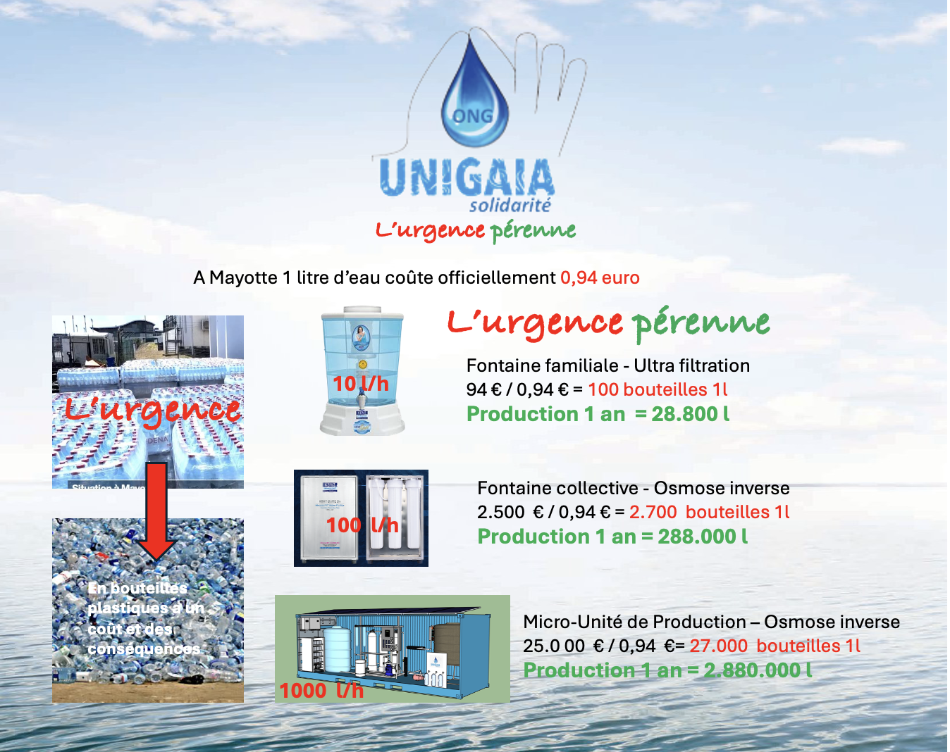 Unigaia Solidarité image de l'urgence perenne
